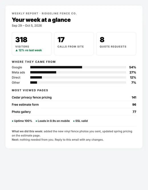 Weekly report sample
